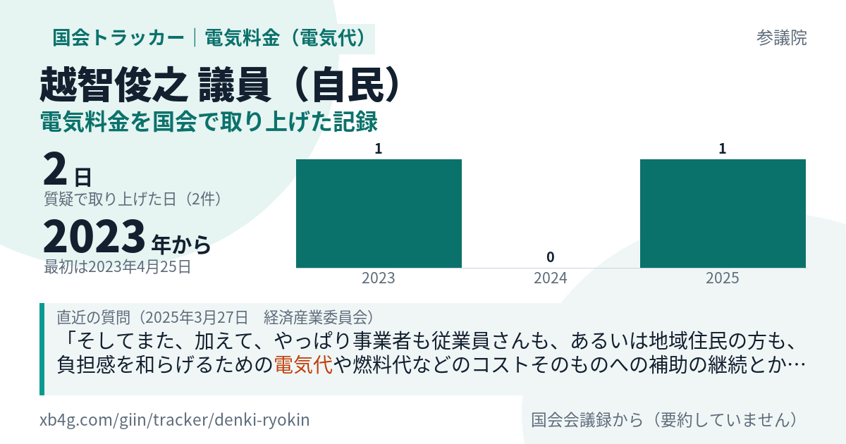 越智俊之議員の記録のカード