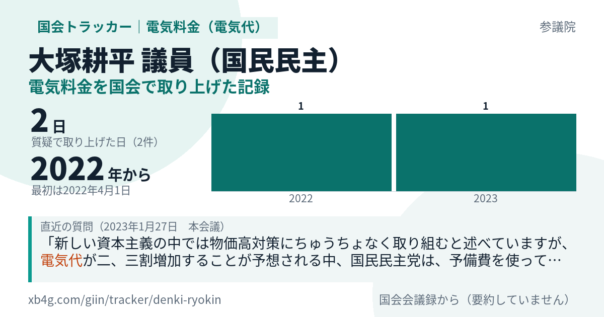 大塚耕平議員の記録のカード