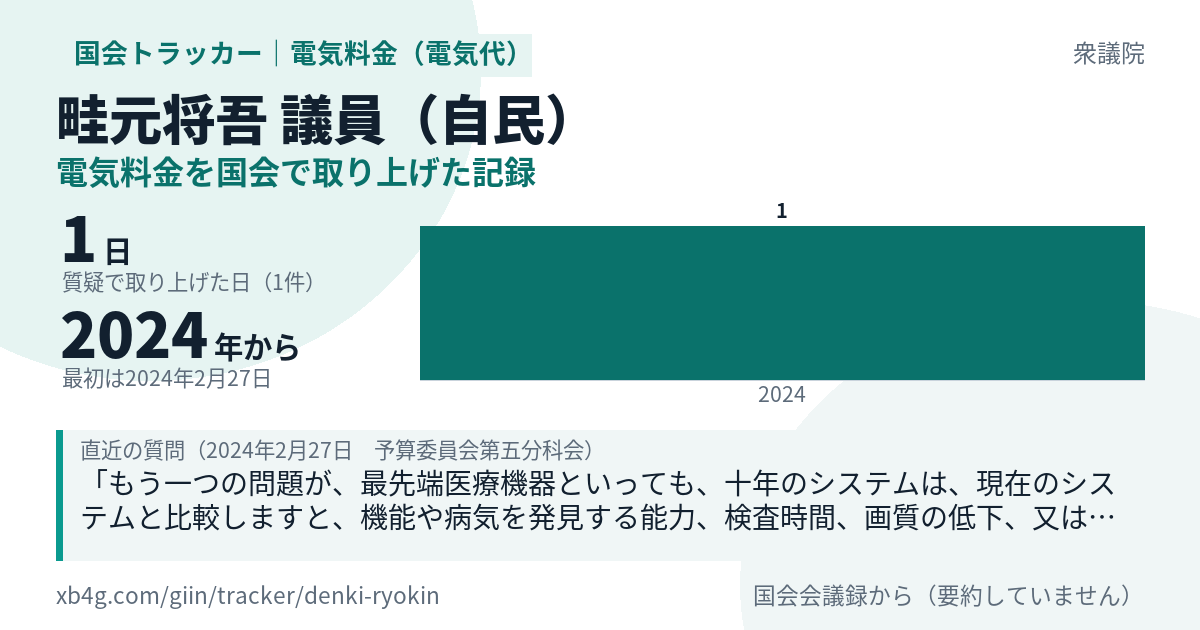 畦元将吾議員の記録のカード