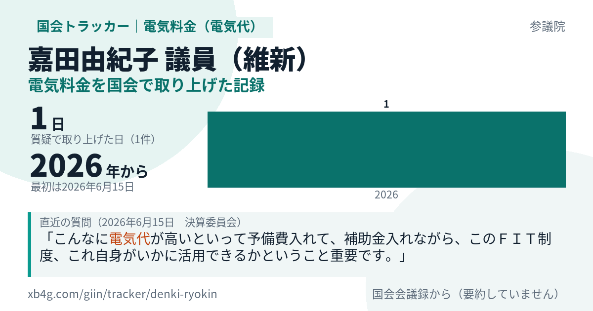 嘉田由紀子議員の記録のカード