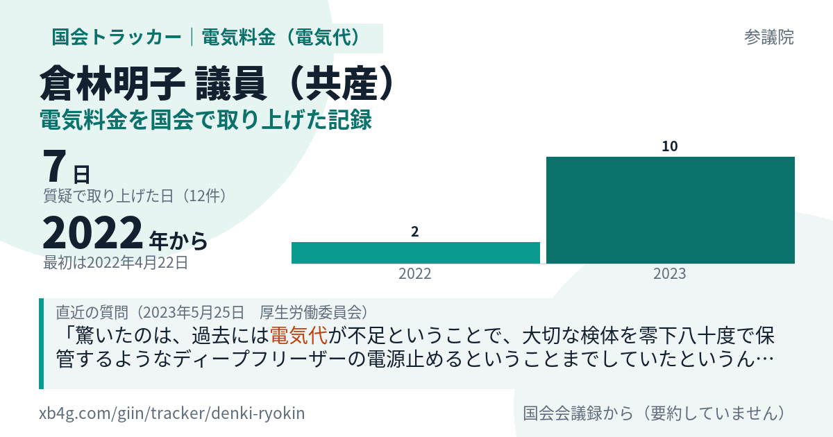 倉林明子議員の記録のカード