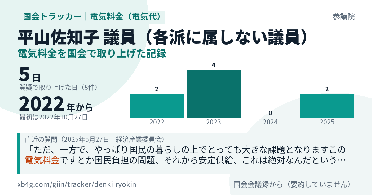 平山佐知子議員の記録のカード