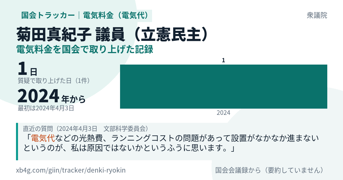 菊田真紀子議員の記録のカード