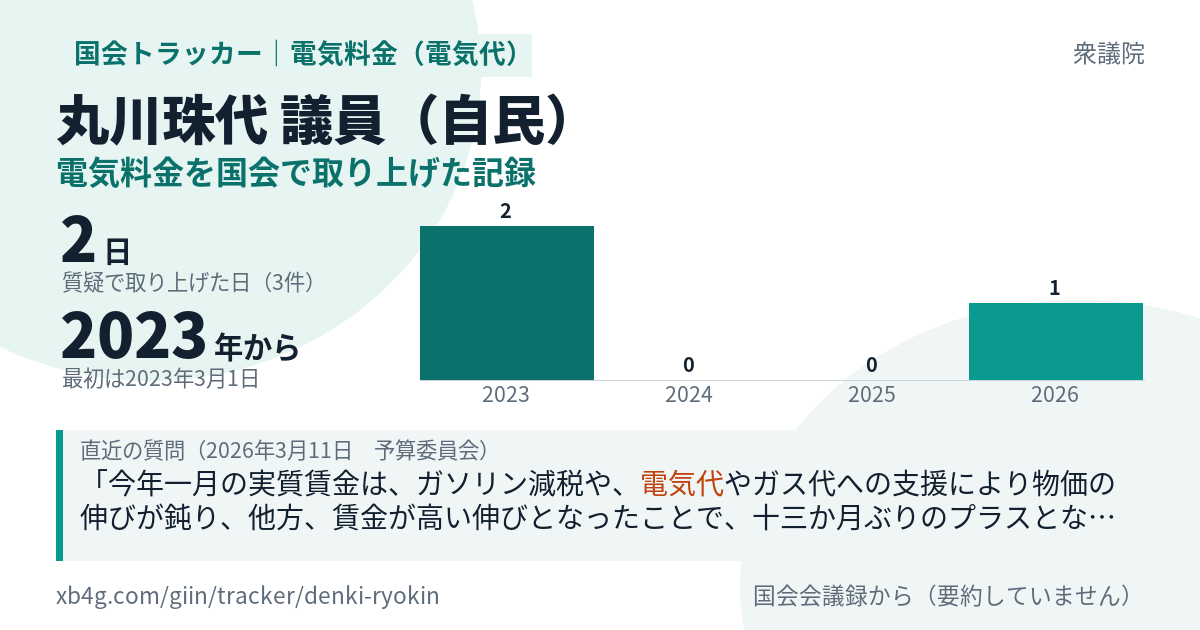 丸川珠代議員の記録のカード