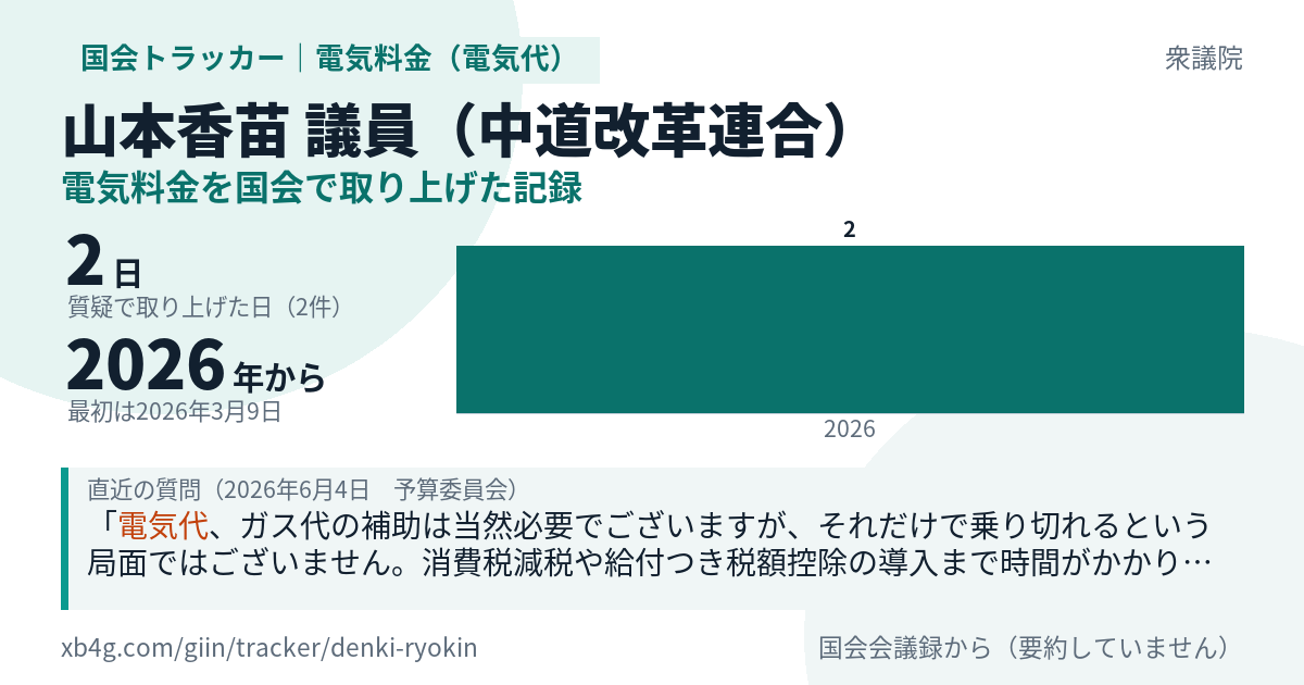 山本香苗議員の記録のカード