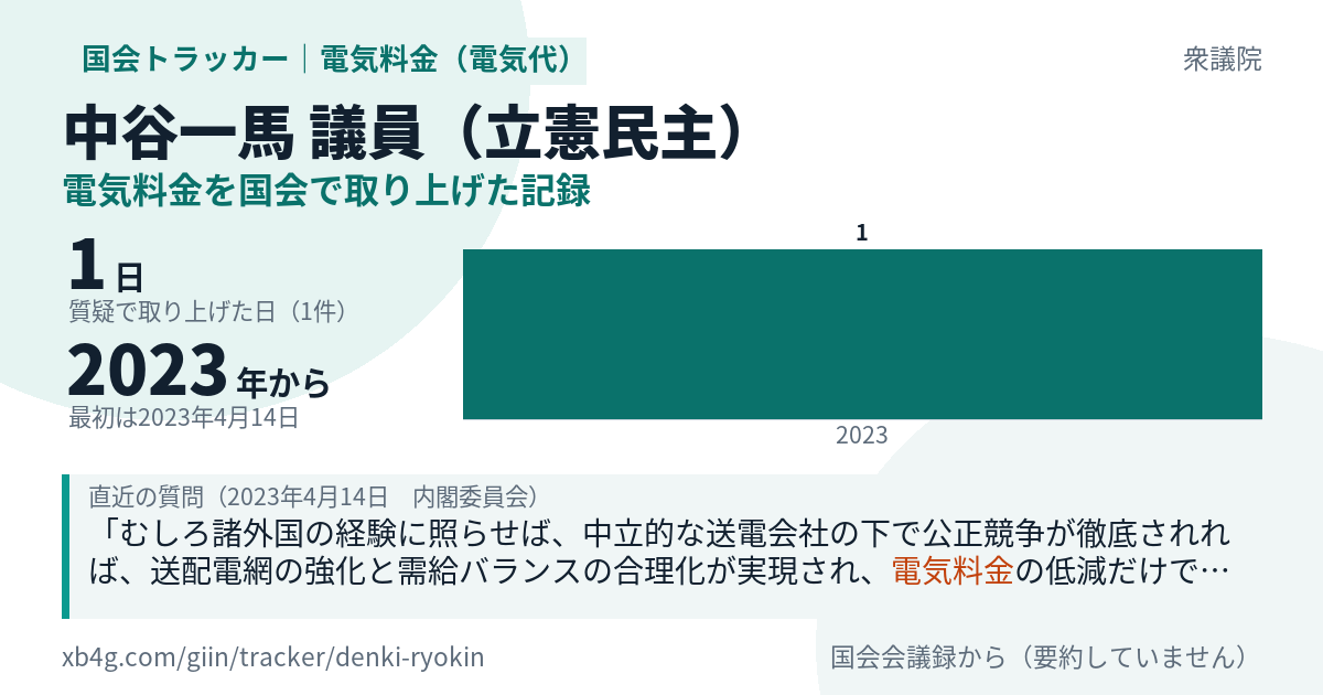 中谷一馬議員の記録のカード