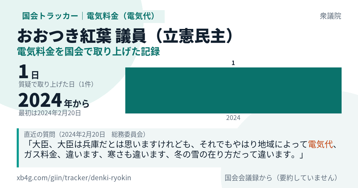 おおつき紅葉議員の記録のカード