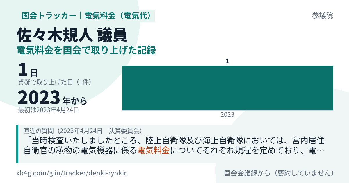 佐々木規人議員の記録のカード