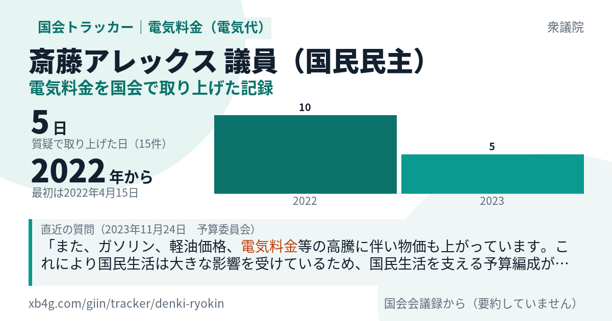 斎藤アレックス議員の記録のカード