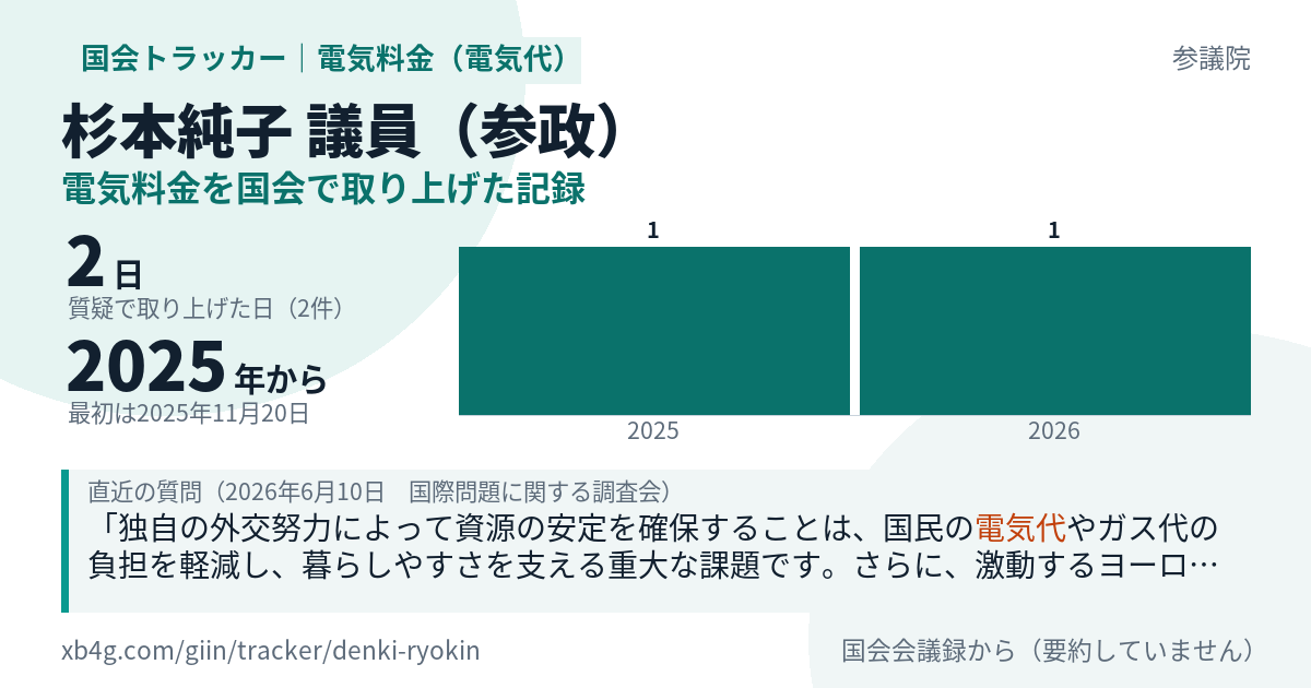 杉本純子議員の記録のカード