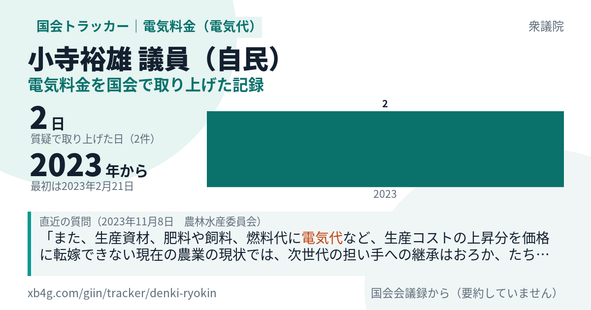 小寺裕雄議員の記録のカード