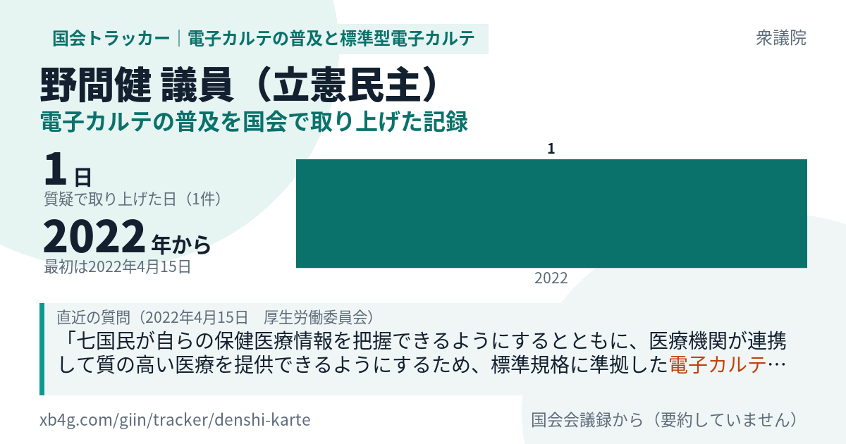野間健議員の記録のカード