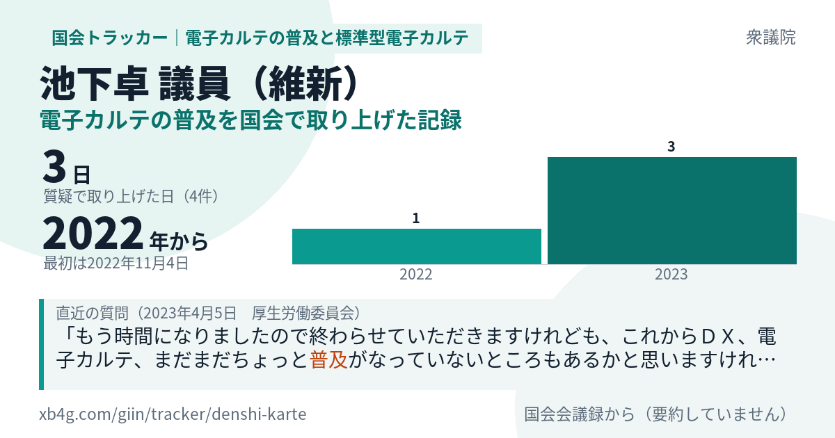 池下卓議員の記録のカード