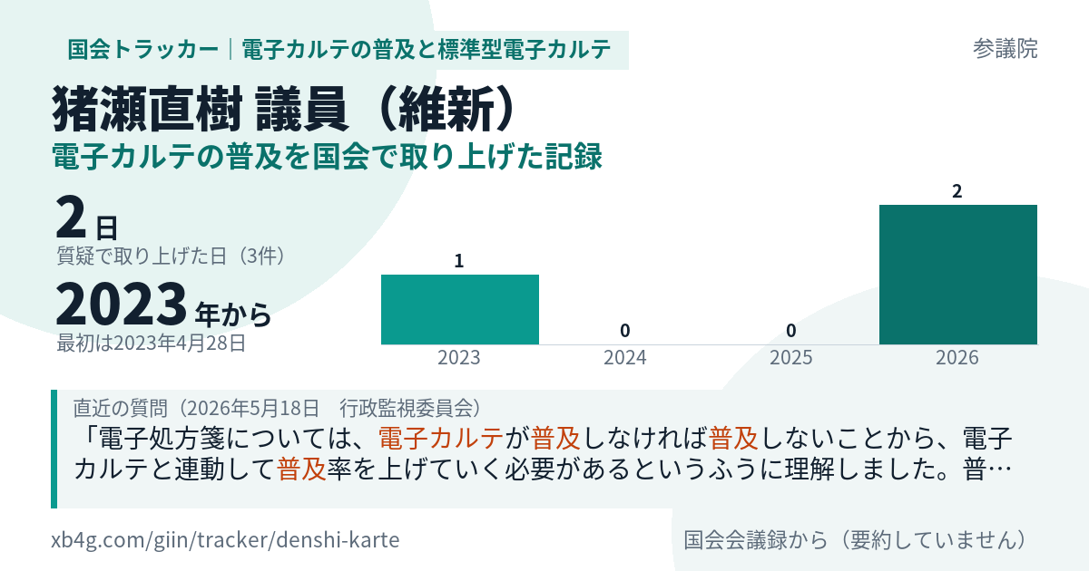 猪瀬直樹議員の記録のカード
