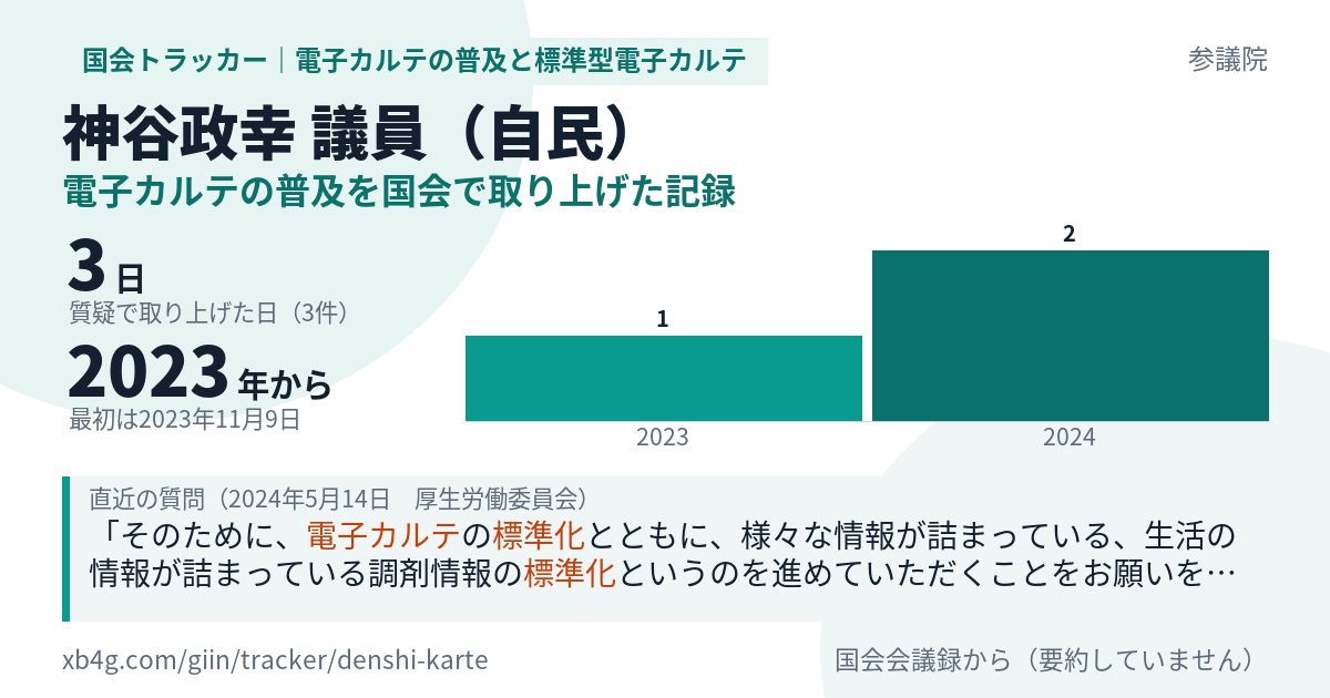 神谷政幸議員の記録のカード