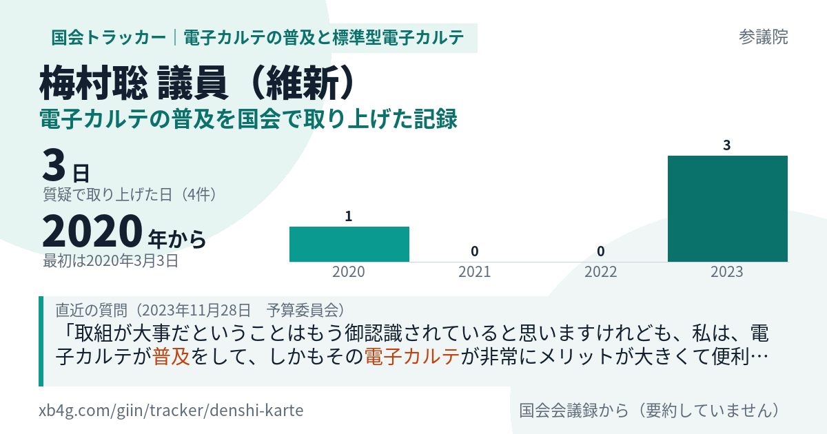 梅村聡議員の記録のカード