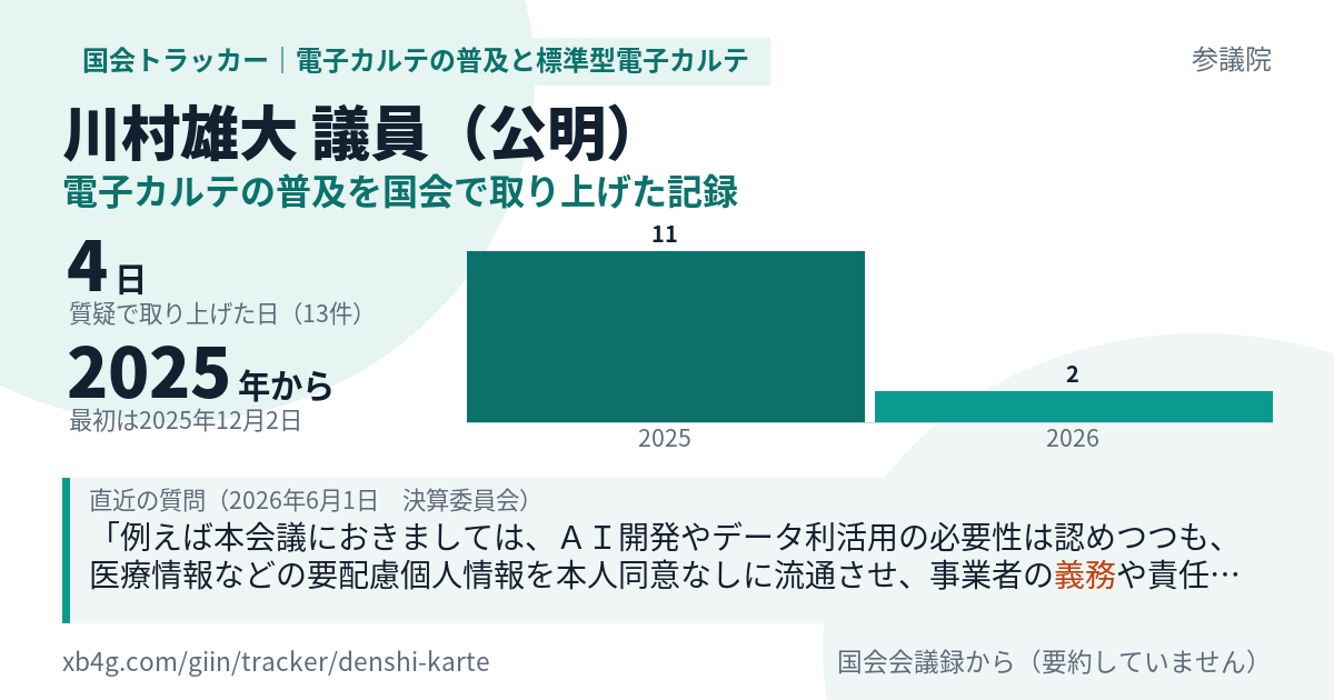 川村雄大議員の記録のカード