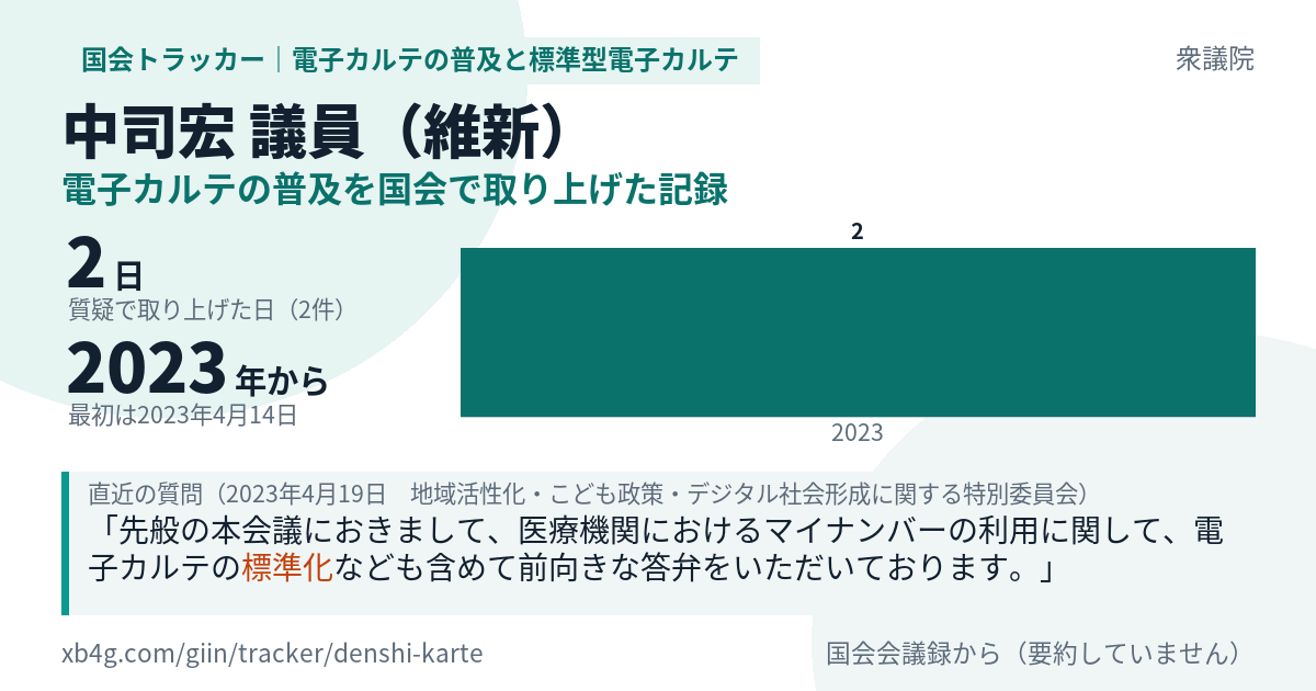 中司宏議員の記録のカード