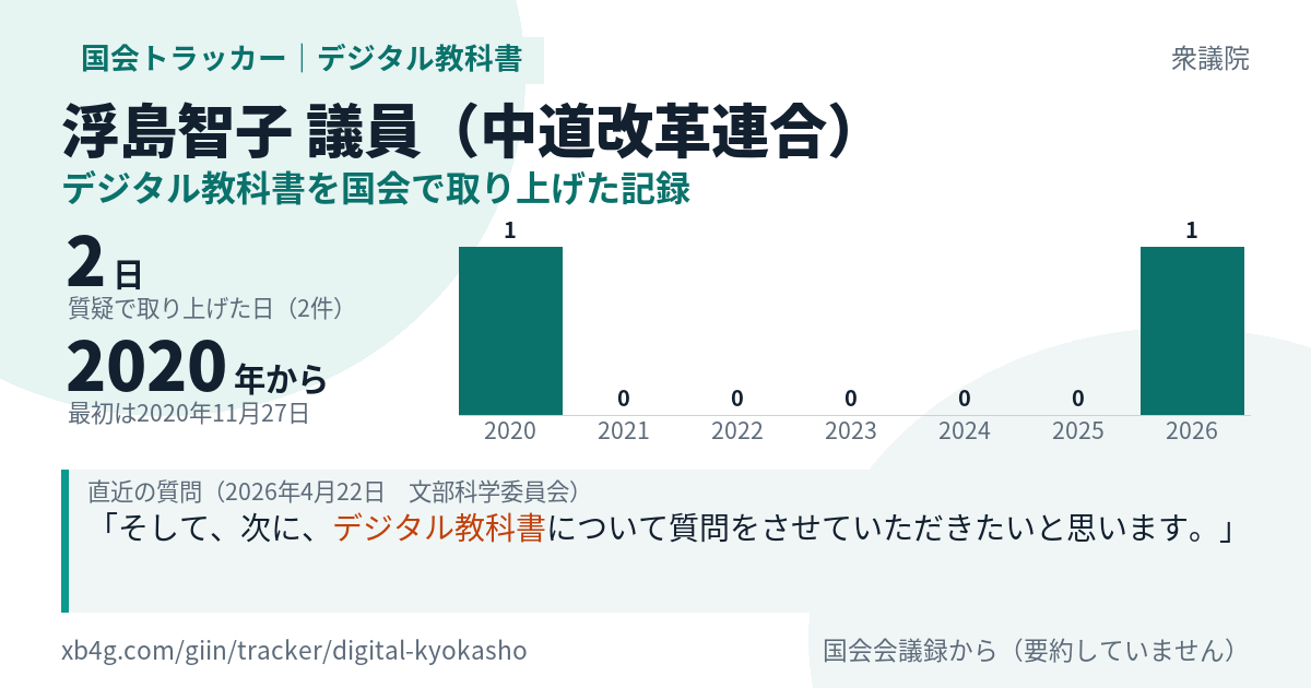 浮島智子議員の記録のカード