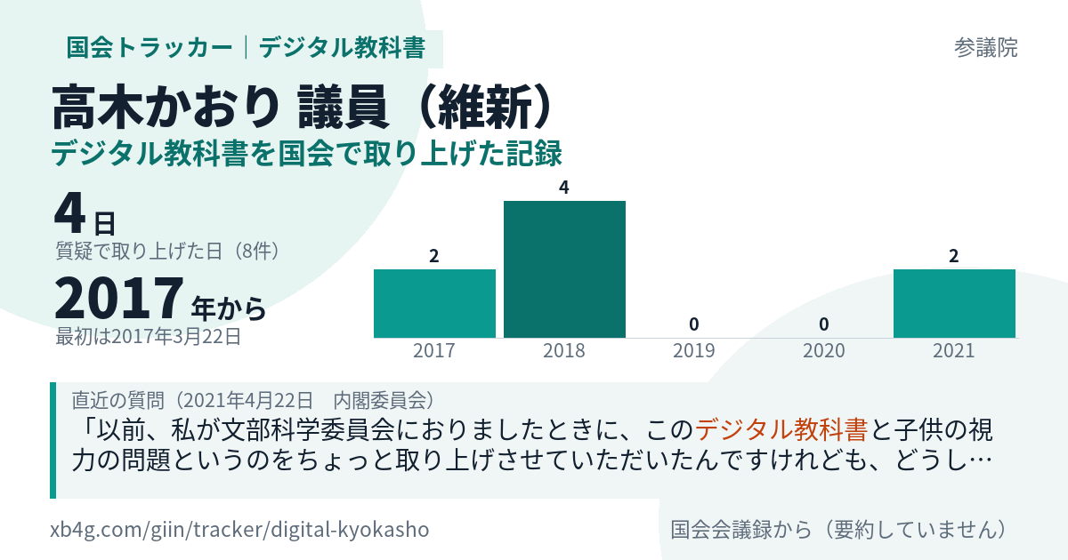 高木かおり議員の記録のカード