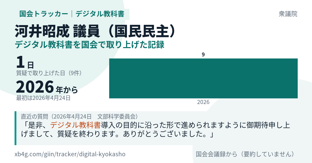 河井昭成議員の記録のカード