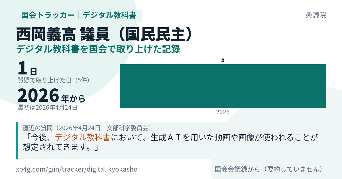 西岡義高議員の記録のカード