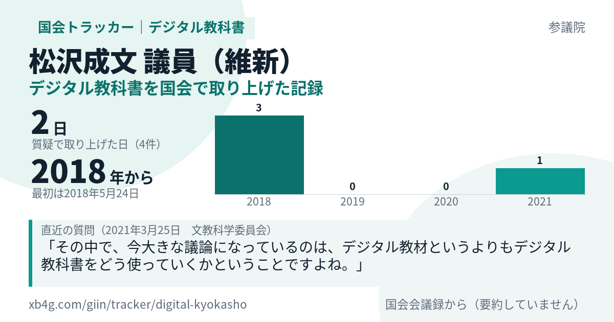 松沢成文議員の記録のカード