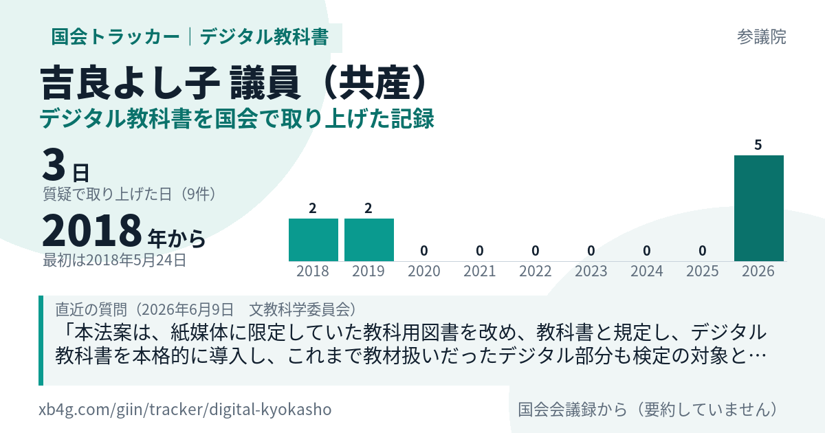 吉良よし子議員の記録のカード