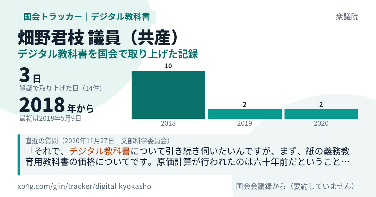 畑野君枝議員の記録のカード