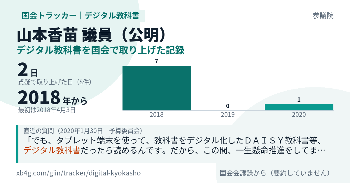 山本香苗議員の記録のカード