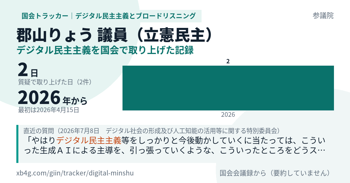郡山りょう議員の記録のカード