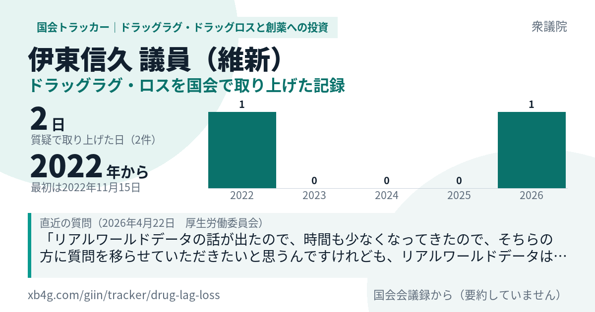 伊東信久議員の記録のカード