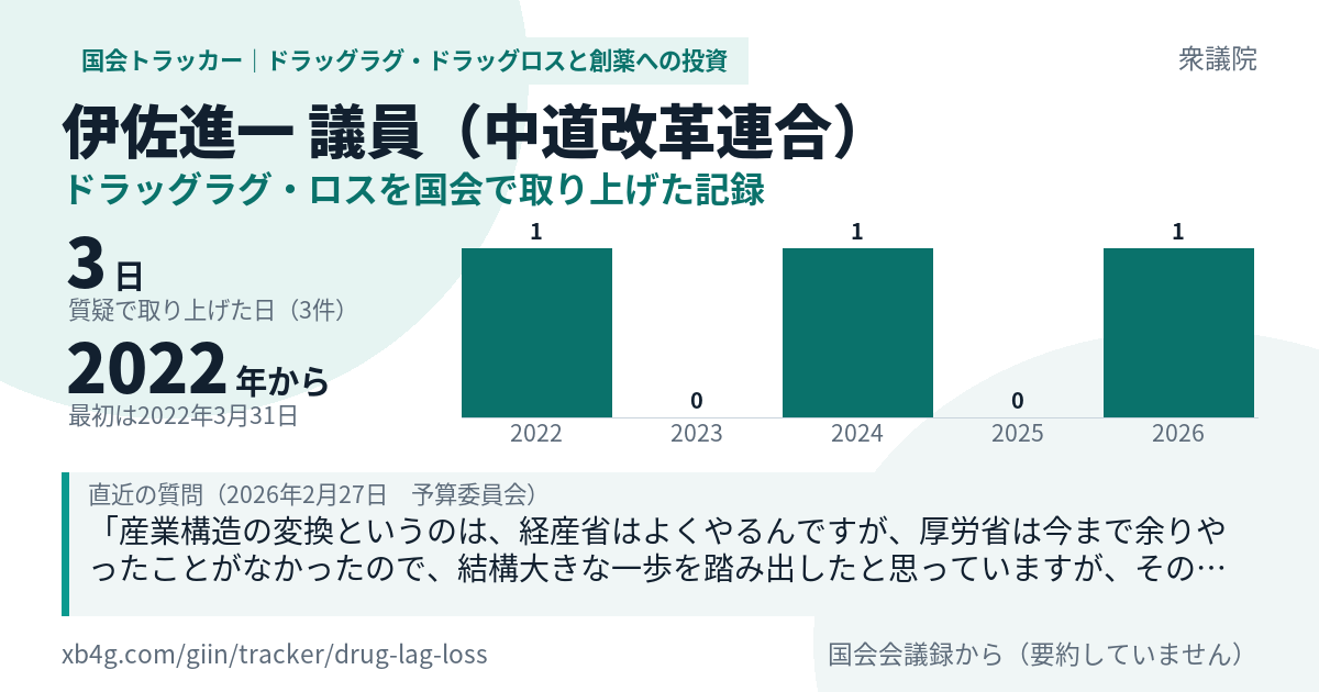伊佐進一議員の記録のカード