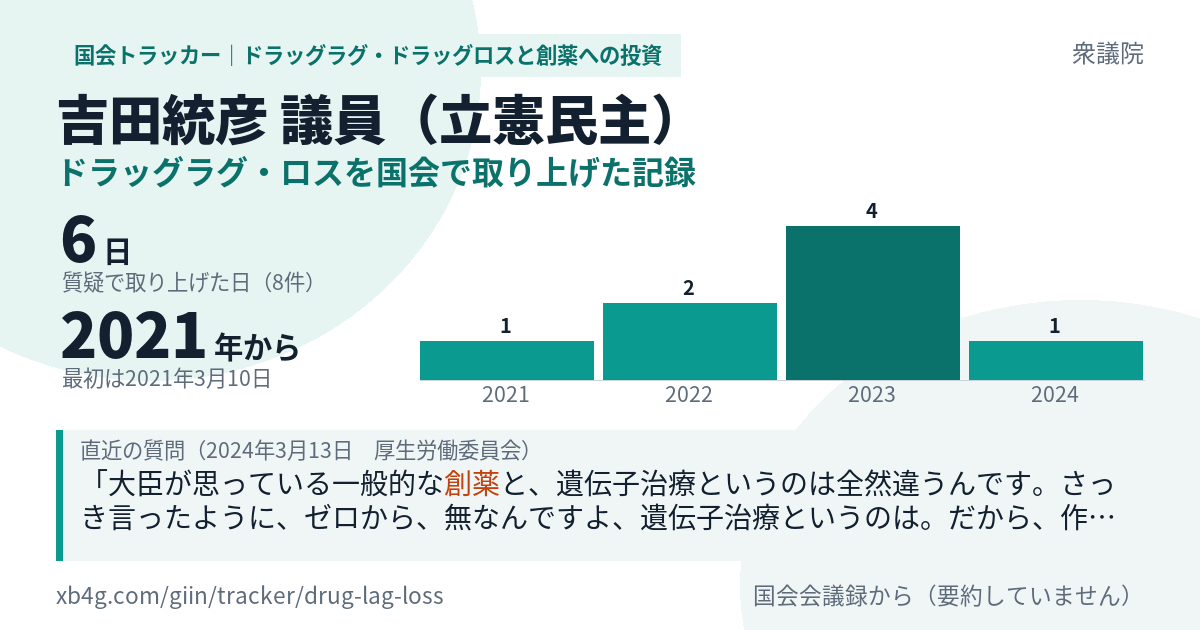吉田統彦議員の記録のカード
