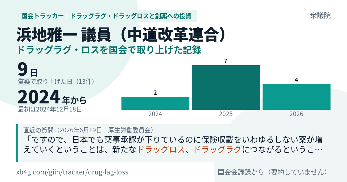 浜地雅一議員の記録のカード