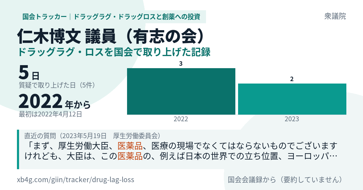 仁木博文議員の記録のカード