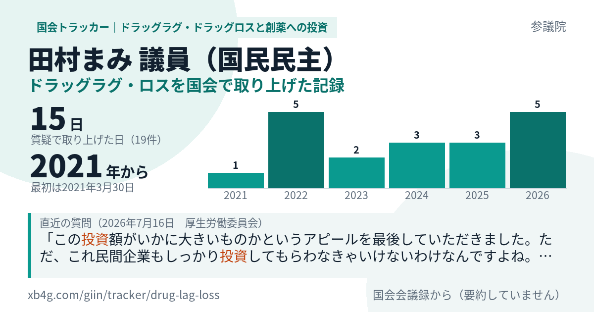 田村まみ議員の記録のカード