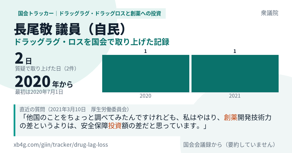 長尾敬議員の記録のカード
