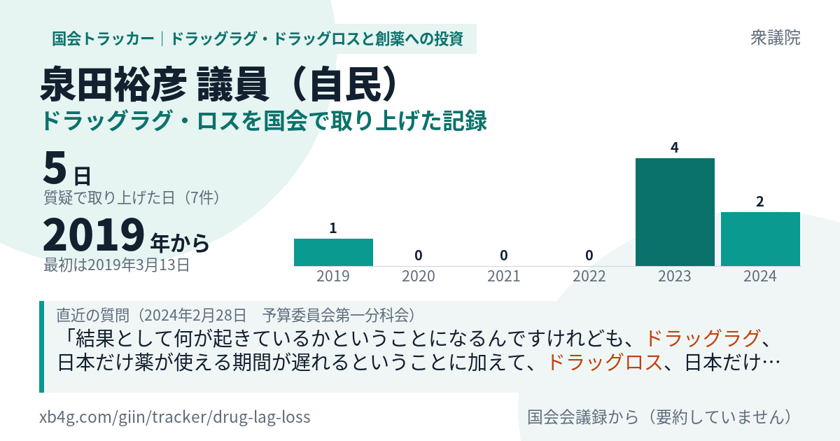 泉田裕彦議員の記録のカード