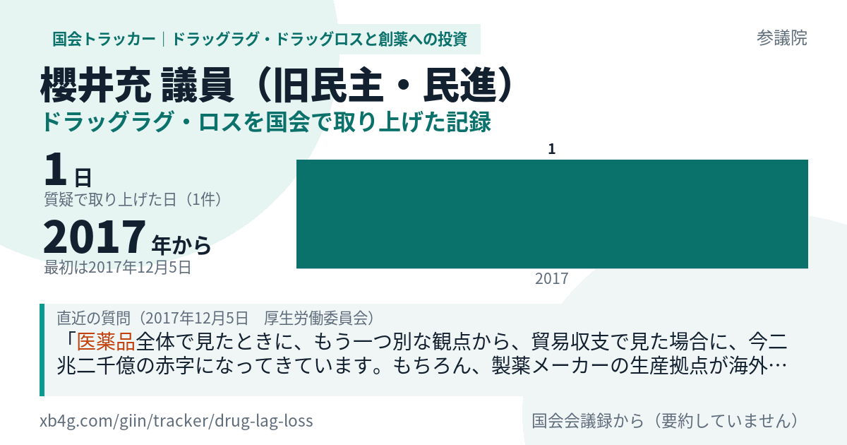 櫻井充議員の記録のカード