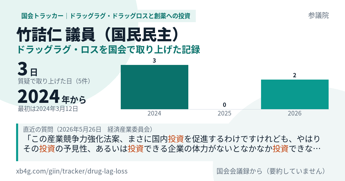 竹詰仁議員の記録のカード