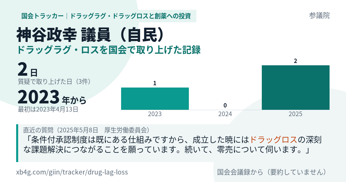 神谷政幸議員の記録のカード