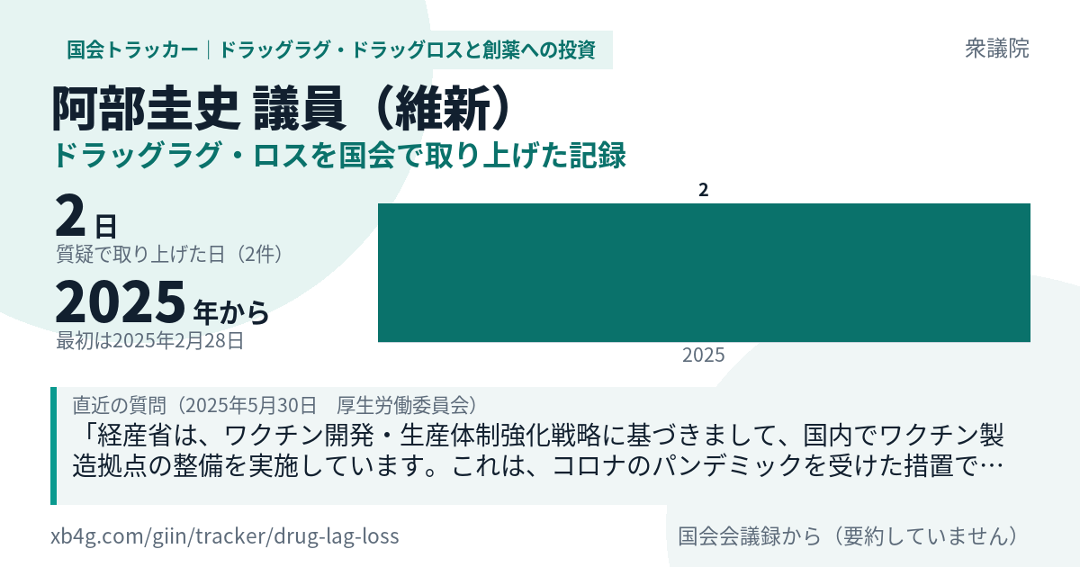 阿部圭史議員の記録のカード