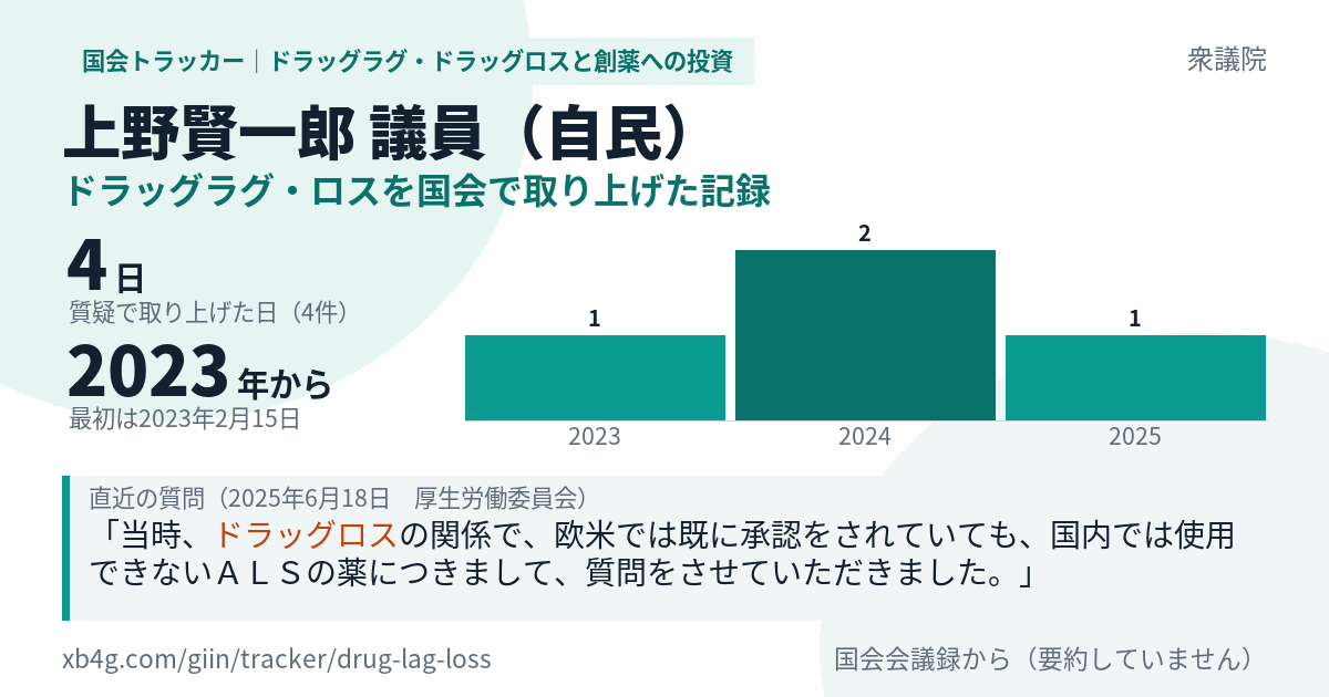 上野賢一郎議員の記録のカード