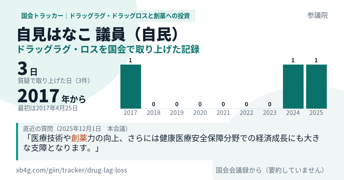 自見はなこ議員の記録のカード