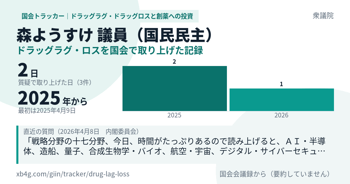 森ようすけ議員の記録のカード