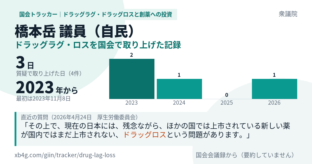 橋本岳議員の記録のカード