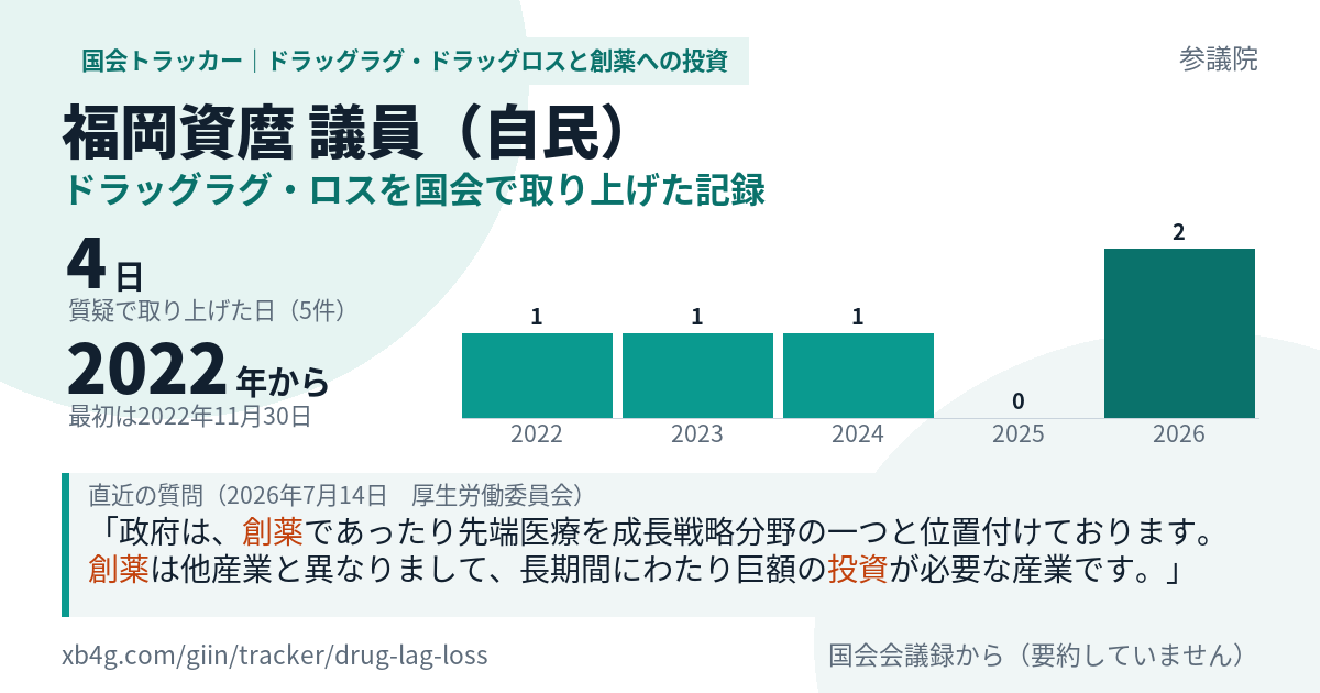 福岡資麿議員の記録のカード