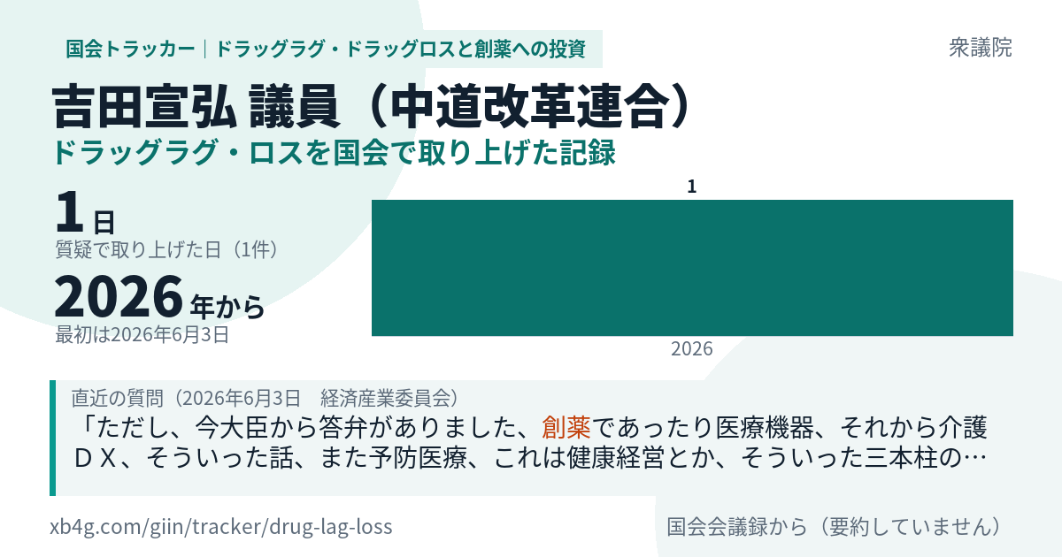 吉田宣弘議員の記録のカード