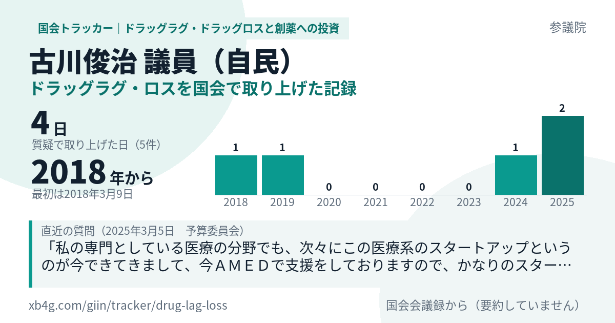 古川俊治議員の記録のカード